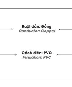 cấu trúc cáp điện Lion mã CV cáp hạ thế