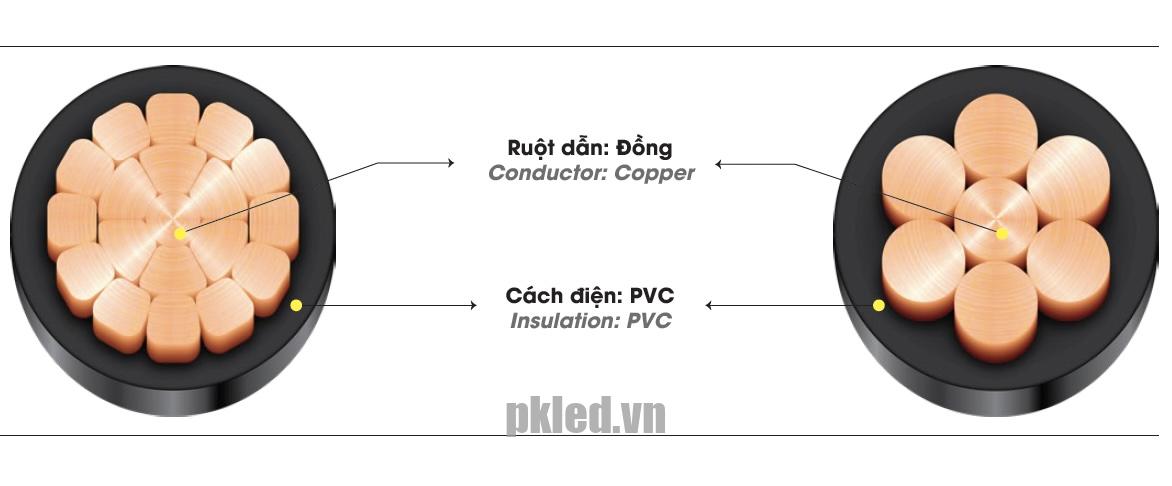cấu trúc cáp điện Lion mã CV cáp hạ thế