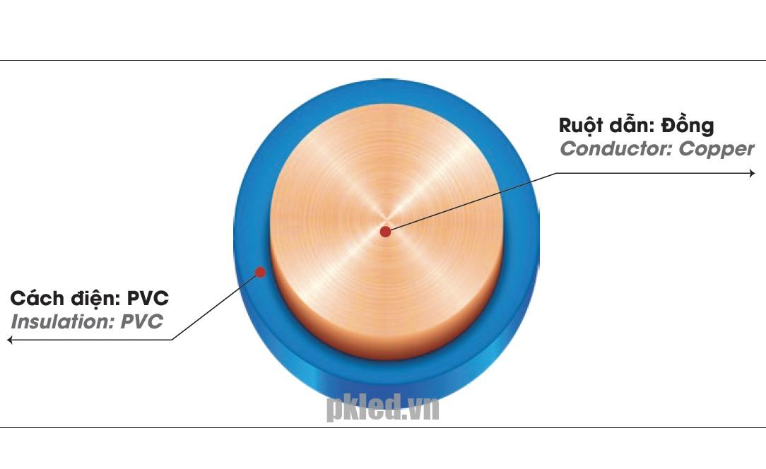 cấu trúc cáp điện Lion mã VC dây cứng