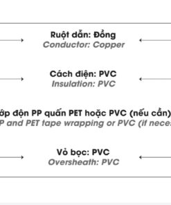 cấu trúc cáp điện Lion mã VVCm dây mềm 4 lõi