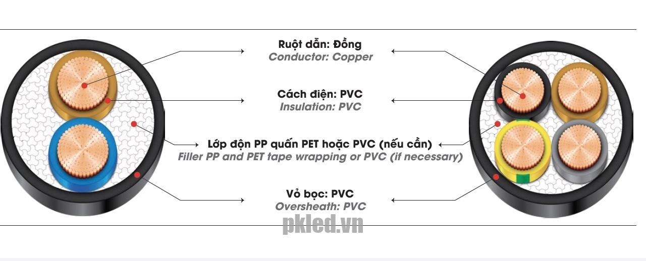 cấu trúc cáp điện Lion mã VVCm dây mềm 4 lõi