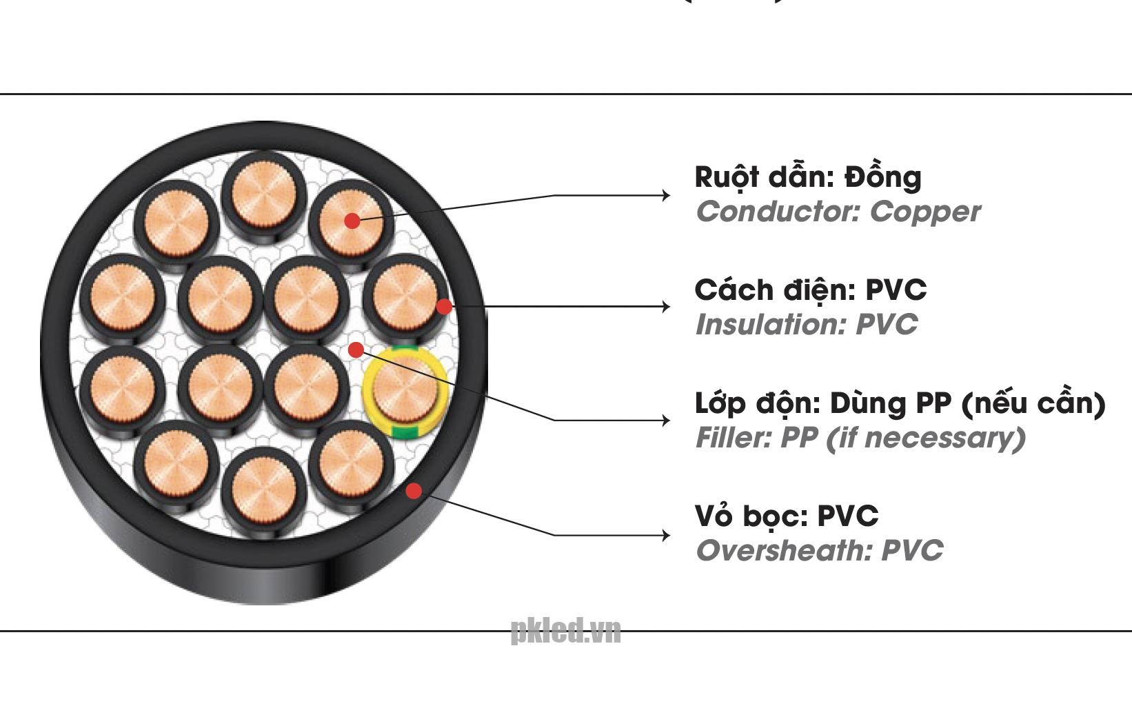 Cáp điện LION-YY 2x0.5 cáp không màn chắn chống nhiễu ruột Đồng