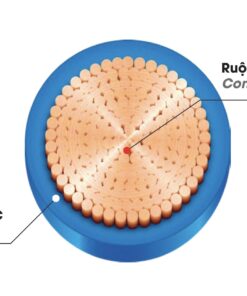 cấu trúc cáp điện Lion mã VCm dây mềm
