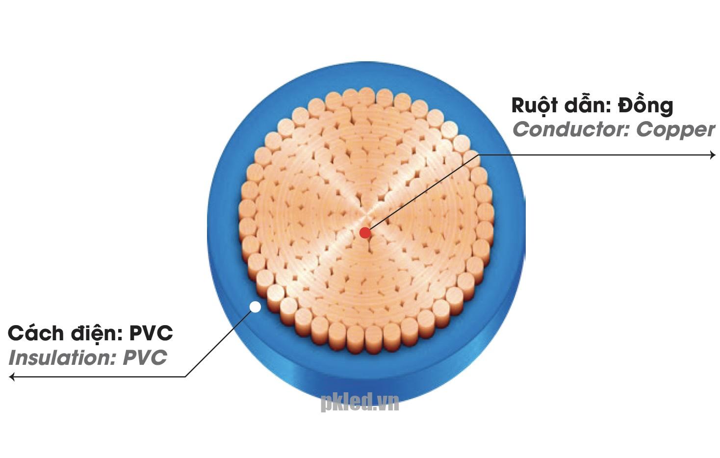 cấu trúc cáp điện Lion mã VCm dây mềm
