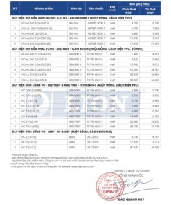 Trang 4 - Bảng giá dây điện VCmd / VC Lion (DAPHACO) năm 2026