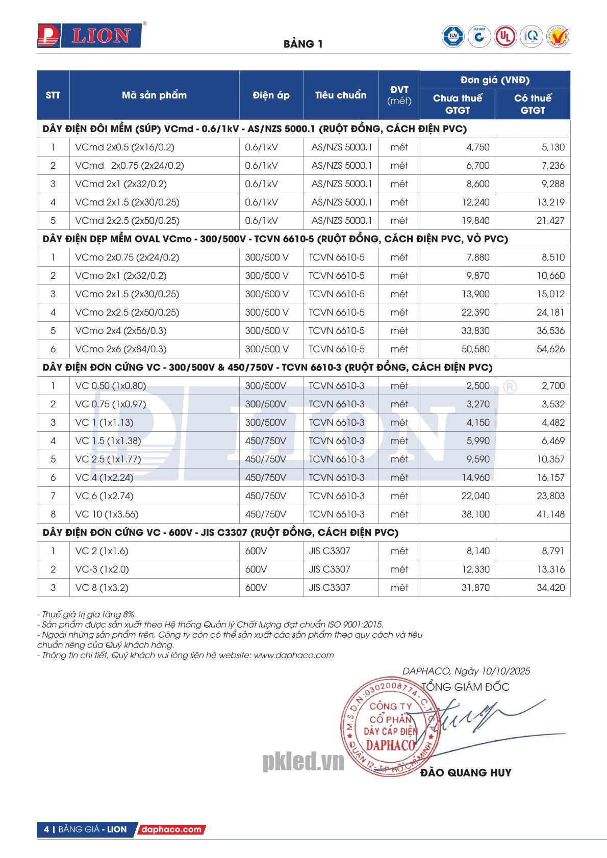 Trang 4 - Bảng giá dây điện VCmd / VC Lion (DAPHACO) năm 2026
