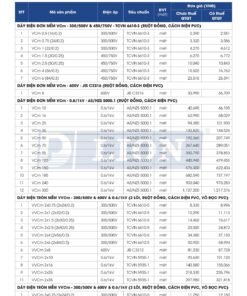 Trang 5 - Bảng giá dây điện VCm / VVCm Lion (DAPHACO) năm 2026