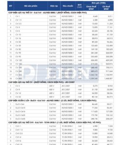 Trang 7 - Bảng giá dây điện mã CV / DuCV / CVV Lion (DAPHACO) năm 2026