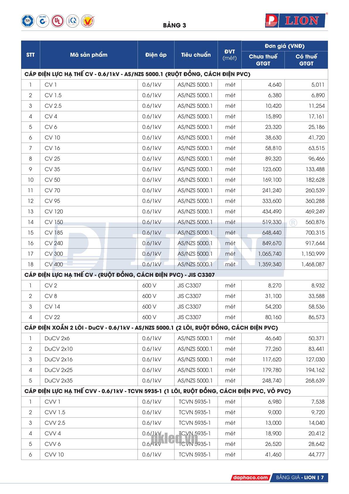 Trang 7 - Bảng giá dây điện mã CV / DuCV / CVV Lion (DAPHACO) năm 2026