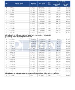 Trang 8 - Bảng giá dây điện mã CVV Lion (DAPHACO) năm 2026