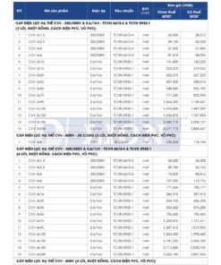 Trang 9 - Bảng giá dây điện mã CVV Lion (DAPHACO) năm 2026