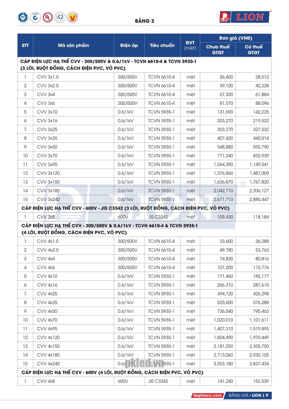 Trang 9 - Bảng giá dây điện mã CVV Lion (DAPHACO) năm 2026