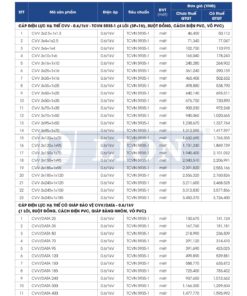 Trang 10 - Bảng giá dây điện mã CVV - CVV/DATALion (DAPHACO) năm 2026