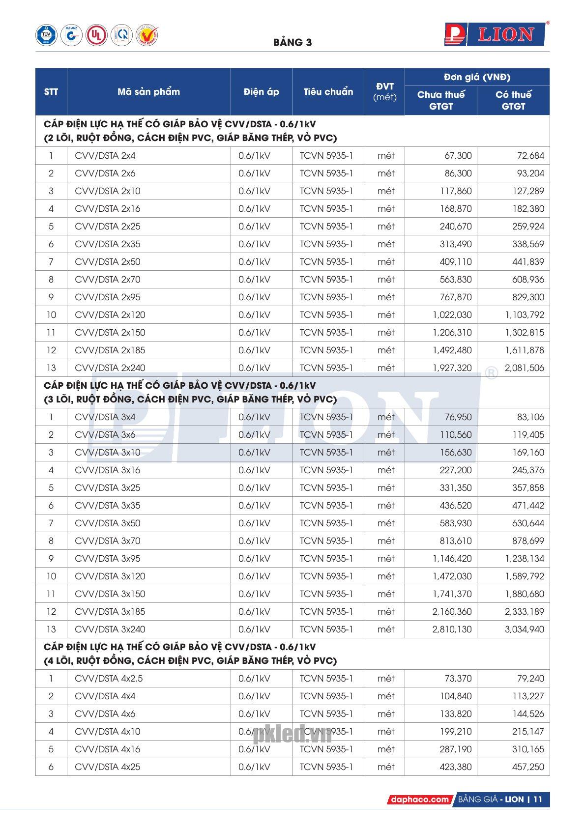 Trang 11 - Bảng giá dây điện mã CVV/DSTA Lion (DAPHACO) năm 2026