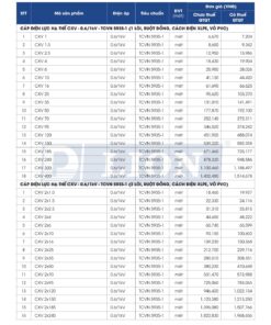 Trang 13 - Bảng giá dây điện mã CXV Lion (DAPHACO) năm 2026