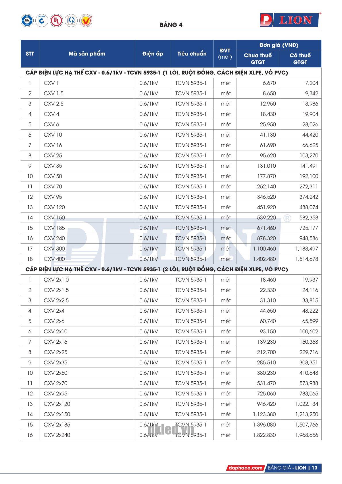 Trang 13 - Bảng giá dây điện mã CXV Lion (DAPHACO) năm 2026