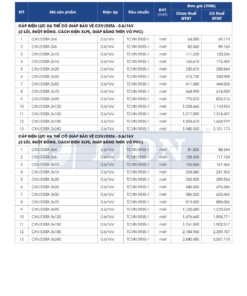 Trang 16 - Bảng giá dây điện mã CXV/DSTA Lion (DAPHACO) năm 2026