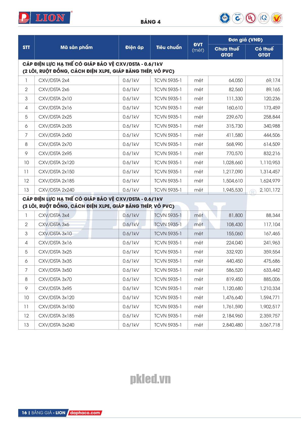 Trang 16 - Bảng giá dây điện mã CXV/DSTA Lion (DAPHACO) năm 2026