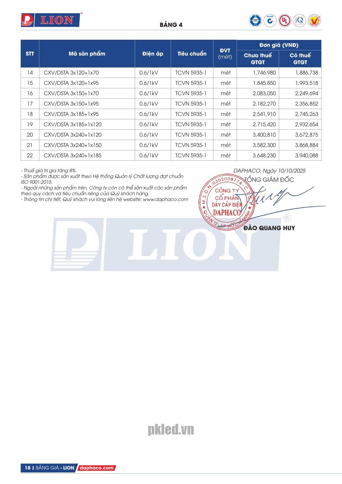 Trang 18 - Bảng giá dây điện mã CXV/DSTA Lion (DAPHACO) năm 2026