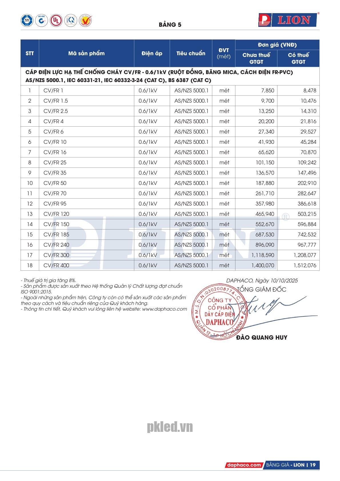 Trang 19 - Bảng giá dây điện mã CV/FR Lion (DAPHACO) năm 2026