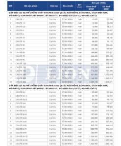 Trang 20 - Bảng giá dây điện mã CXV/FR Lion (DAPHACO) năm 2026