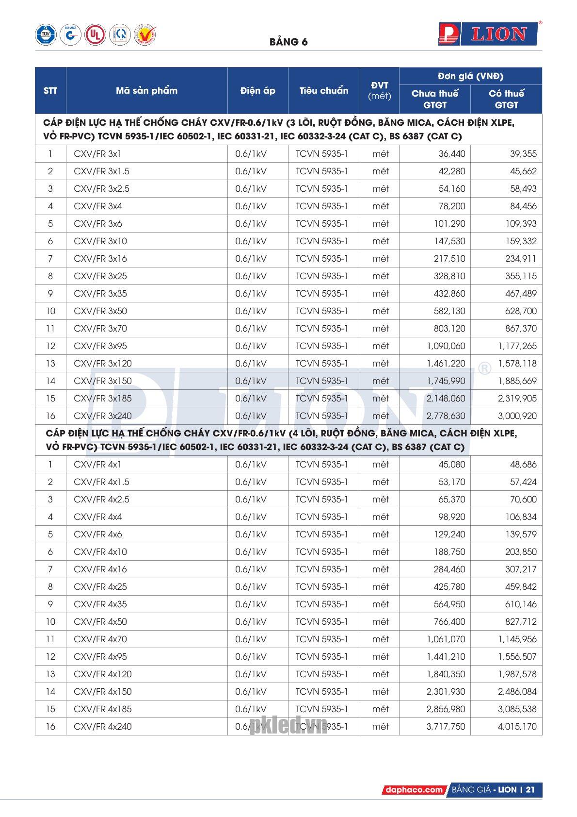 Trang 21 - Bảng giá dây điện mã CXV/FR Lion (DAPHACO) năm 2026