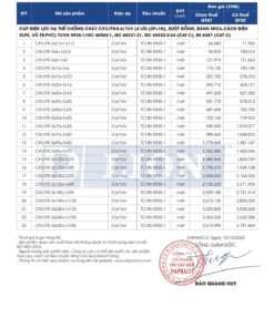 Trang 22 - Bảng giá dây điện mã CXV/FR Lion (DAPHACO) năm 2026