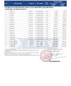 Trang 23 - Bảng giá dây điện mã CV/FRT Lion (DAPHACO) năm 2026