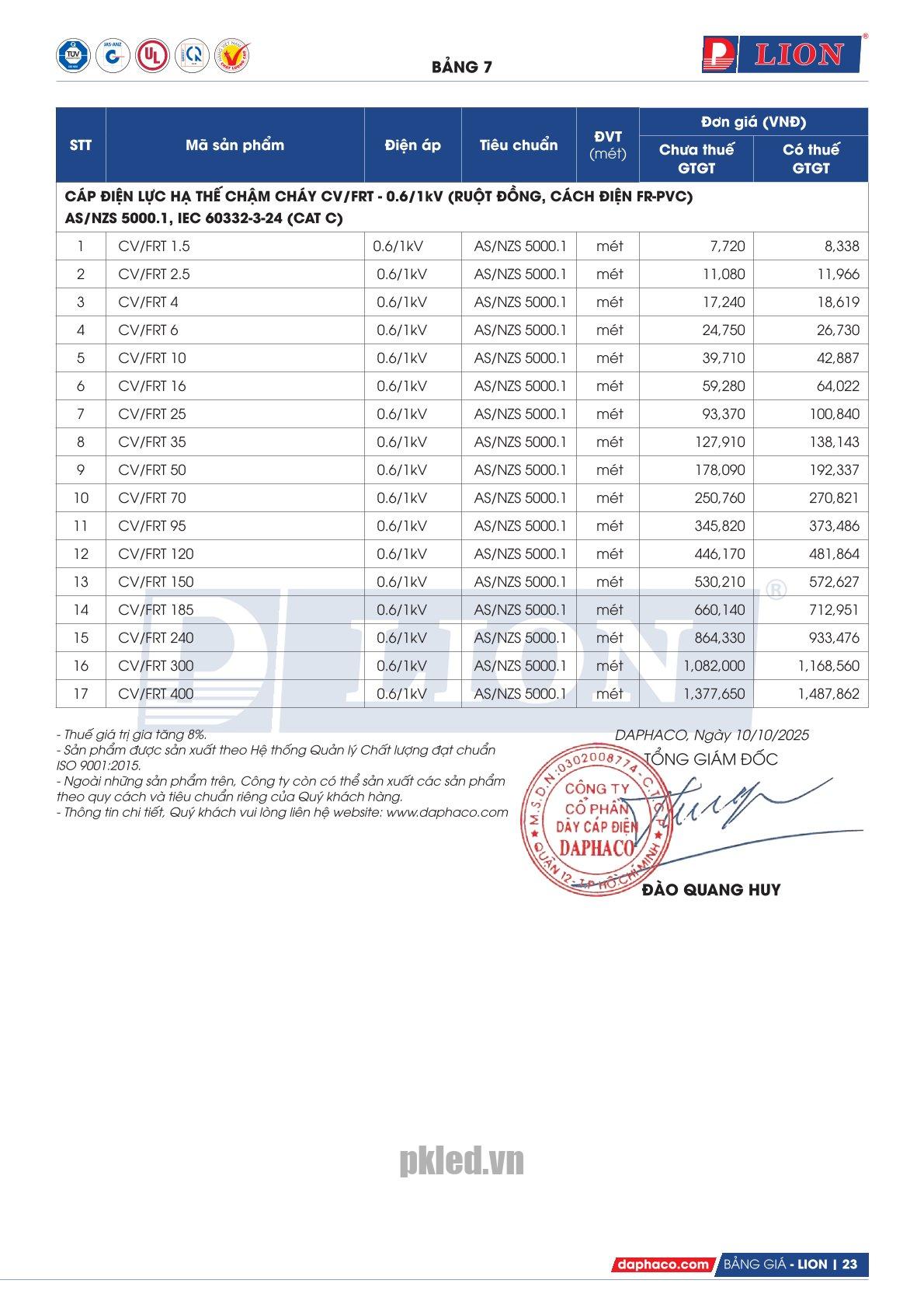 Trang 23 - Bảng giá dây điện mã CV/FRT Lion (DAPHACO) năm 2026