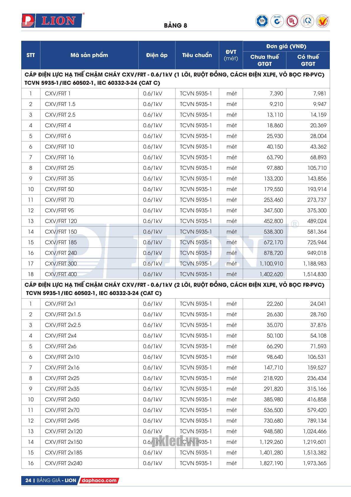Trang 24 - Bảng giá dây điện mã CXV/FRT Lion (DAPHACO) năm 2026