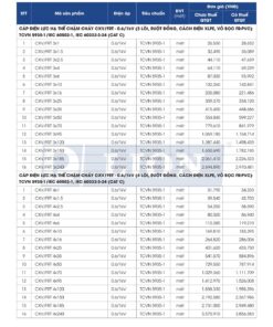 Trang 25 - Bảng giá dây điện mã CXV/FRT Lion (DAPHACO) năm 2026