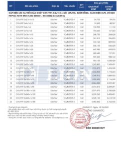 Trang 26 - Bảng giá dây điện mã CXV/FRT Lion (DAPHACO) năm 2026