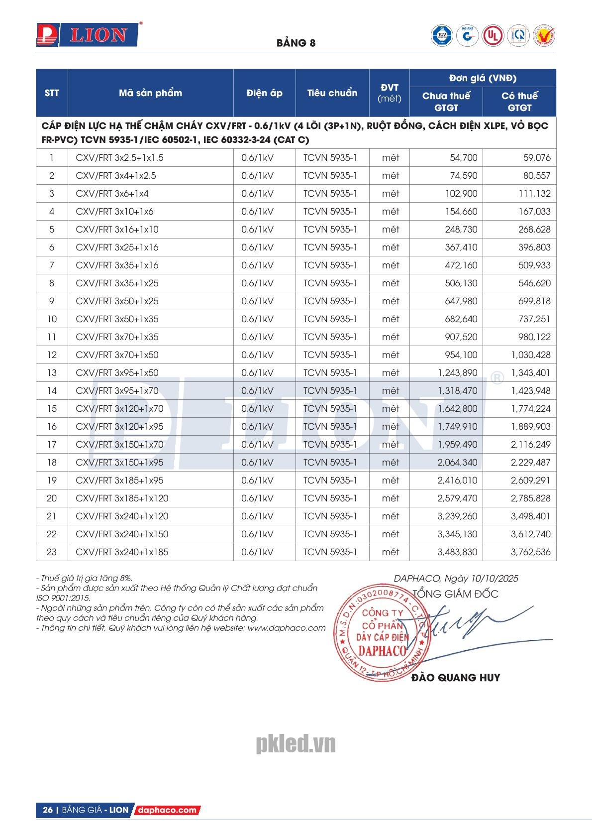 Trang 26 - Bảng giá dây điện mã CXV/FRT Lion (DAPHACO) năm 2026