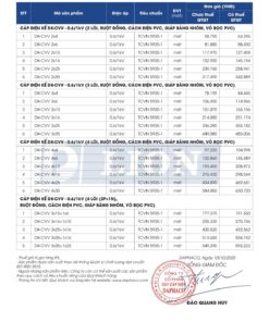 Trang 27 - Bảng giá dây điện mã DK-CVV Lion (DAPHACO) năm 2026