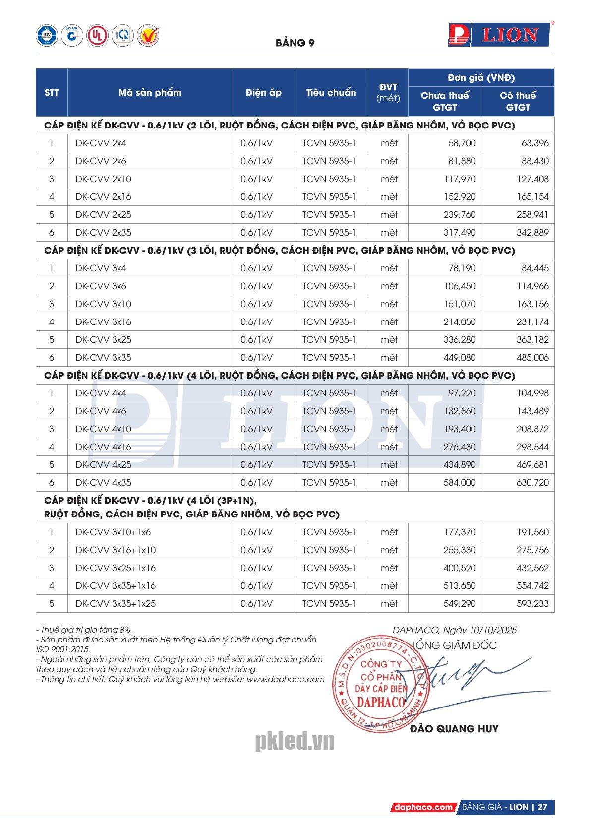 Trang 27 - Bảng giá dây điện mã DK-CVV Lion (DAPHACO) năm 2026