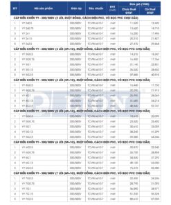 Trang 28 - Bảng giá dây điện mã YY Lion (DAPHACO) năm 2026