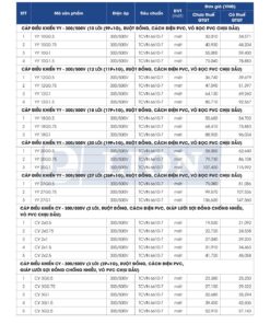 Trang 29 - Bảng giá dây điện mã YY - CY Lion (DAPHACO) năm 2026