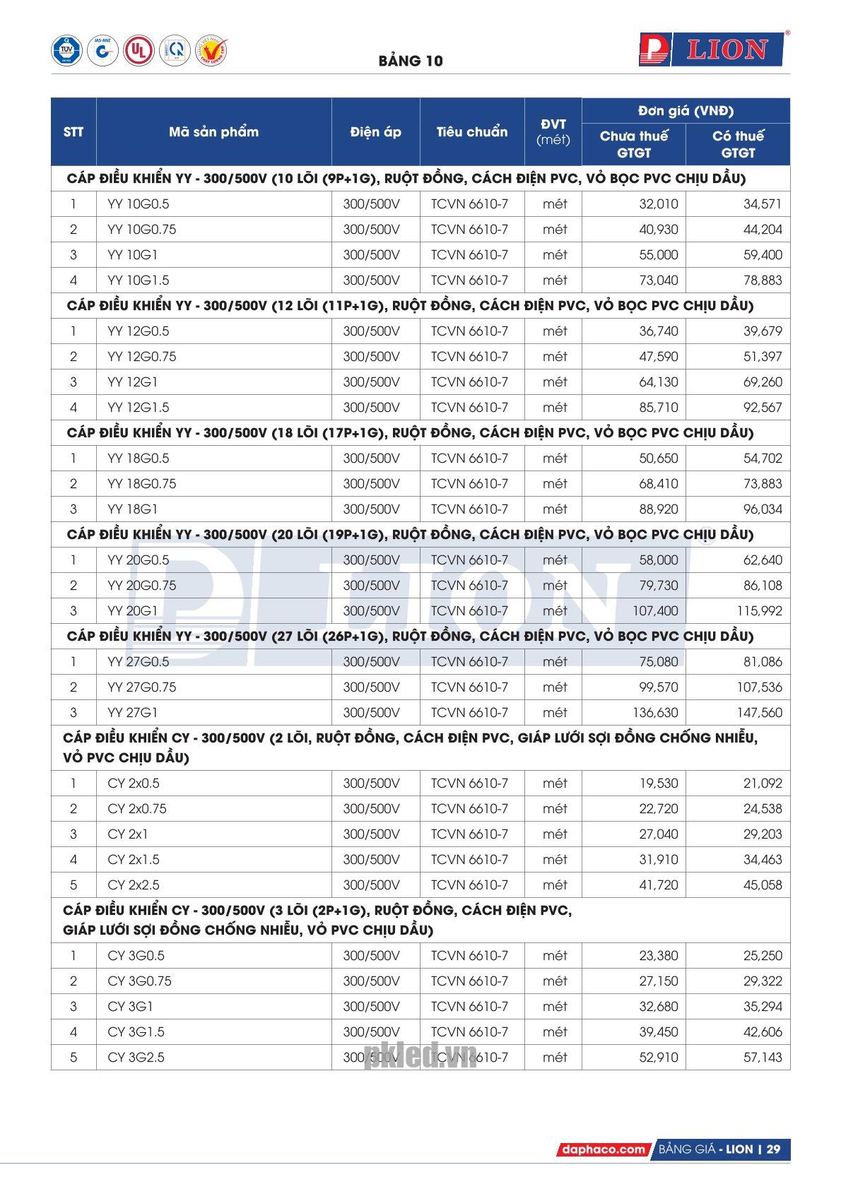 Trang 29 - Bảng giá dây điện mã YY - CY Lion (DAPHACO) năm 2026