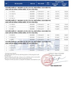 Trang 31 - Bảng giá dây điện mã CY Lion (DAPHACO) năm 2026