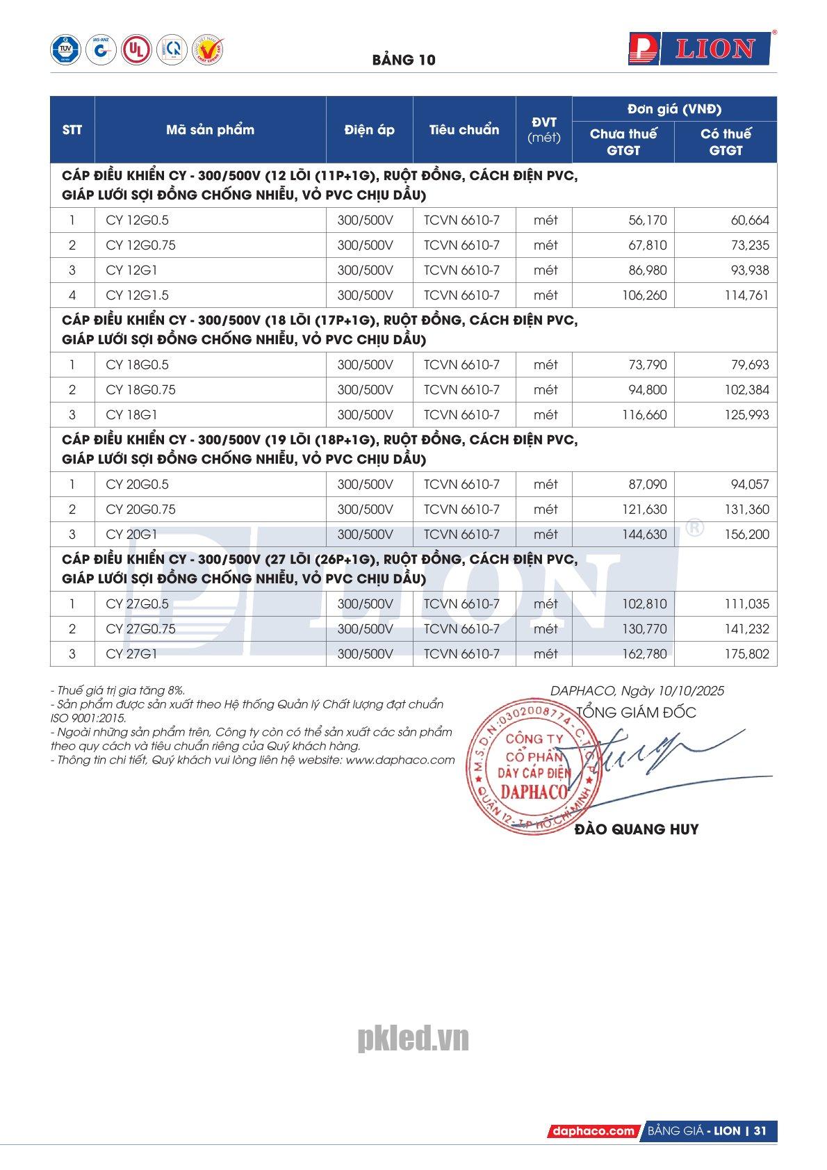 Trang 31 - Bảng giá dây điện mã CY Lion (DAPHACO) năm 2026