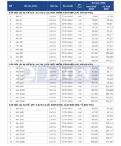 Trang 34 - Bảng giá dây điện mã AXV Lion (DAPHACO) năm 2026