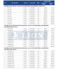Trang 35 - Bảng giá dây điện mã AXV - AXV/DATA - AXV/DSTA Lion (DAPHACO) năm 2026