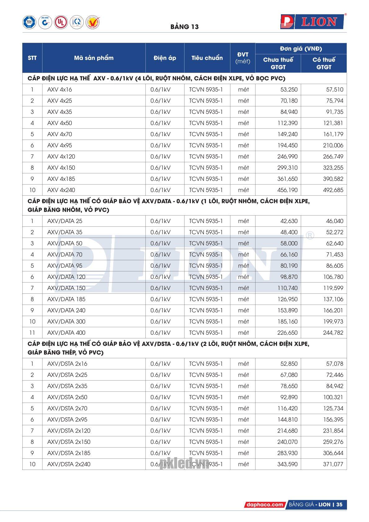 Trang 35 - Bảng giá dây điện mã AXV - AXV/DATA - AXV/DSTA Lion (DAPHACO) năm 2026