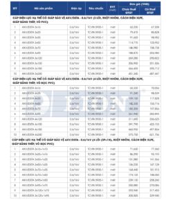 Trang 36 - Bảng giá dây điện mã AXV/DSTA Lion (DAPHACO) năm 2026
