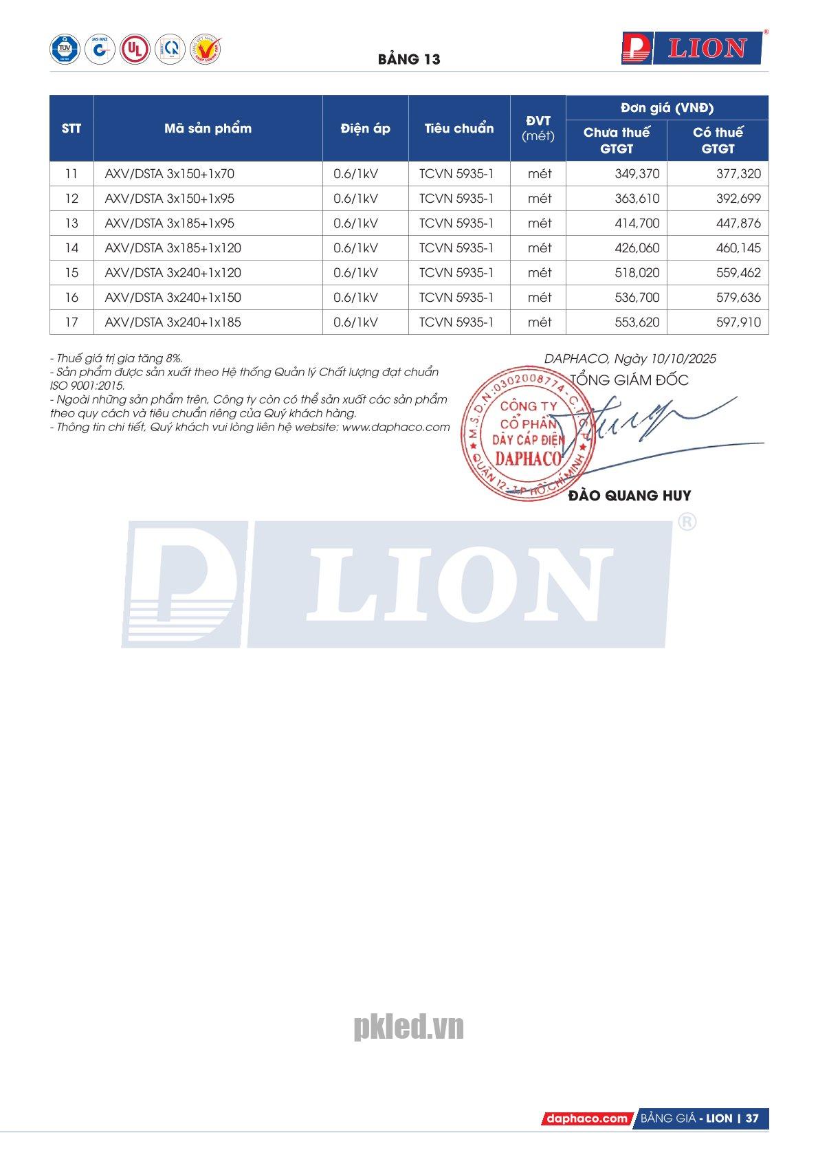 Trang 37 - Bảng giá dây điện mã AXV/DSTA Lion (DAPHACO) năm 2026