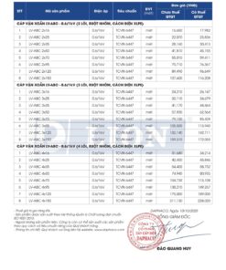 Trang 38 - Bảng giá dây điện mã LV-ABC Lion (DAPHACO) năm 2026