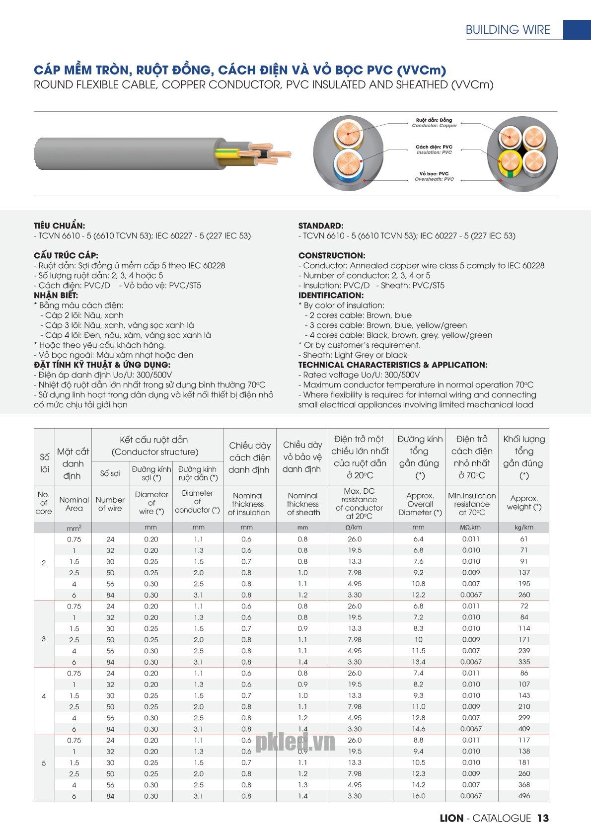 Trang 13 - Tài liệu kỹ thuật đây điện VVCm LION 2026 (DAPHACO)
