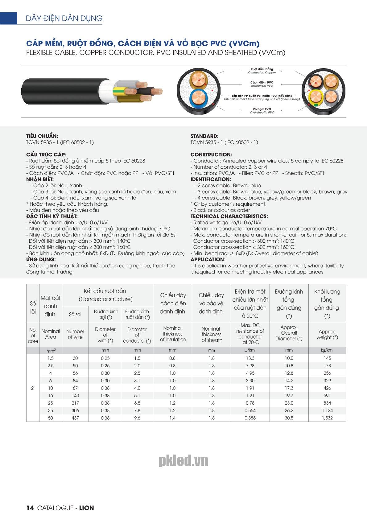 Trang 14 - Tài liệu kỹ thuật đây điện VVCm LION 2026 (DAPHACO)