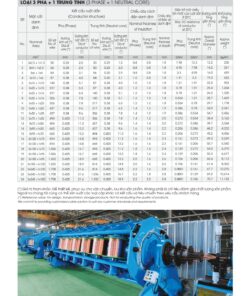 Trang 16 - Tài liệu kỹ thuật đây điện VVCm LION 2026 (DAPHACO)