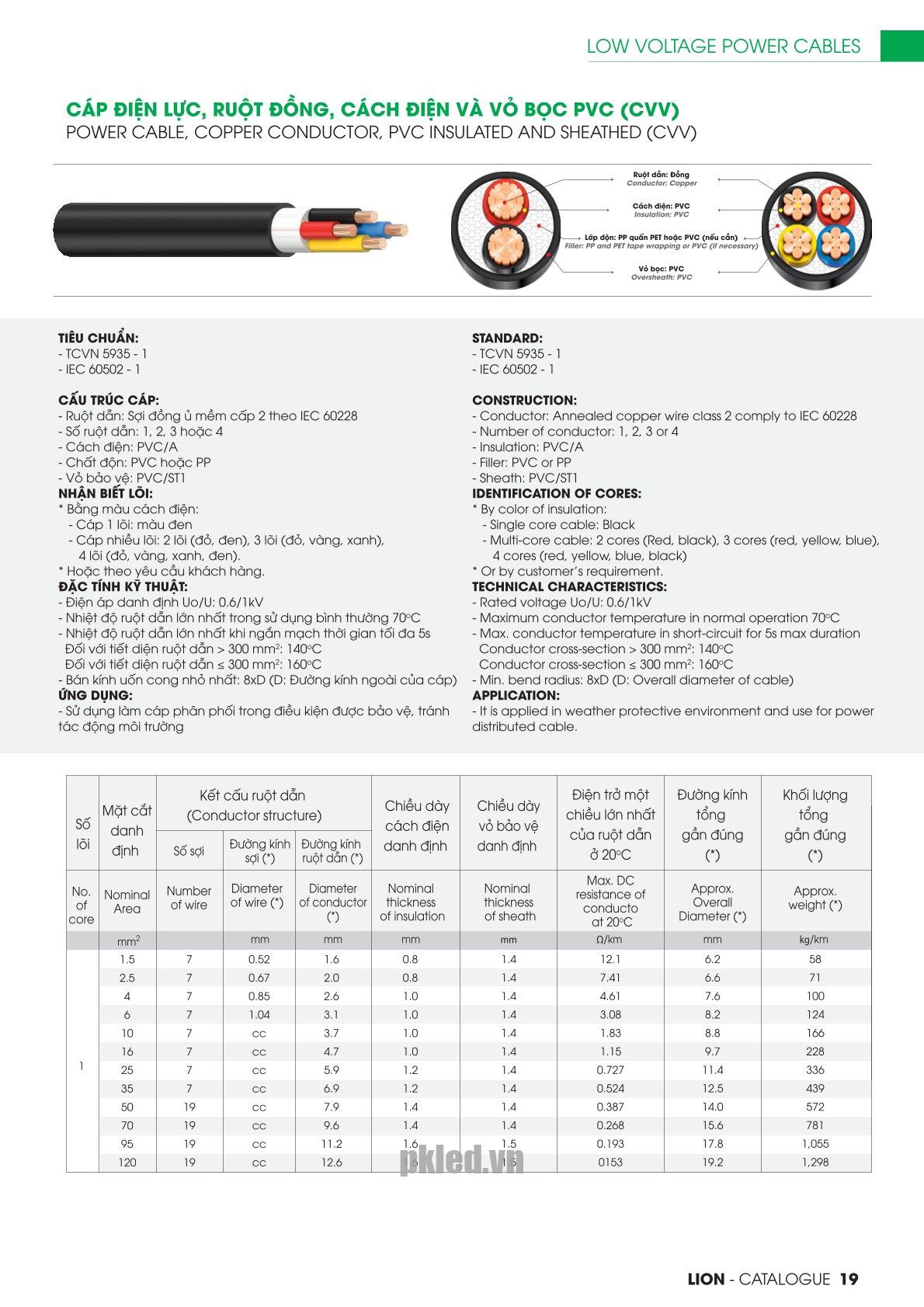 Trang 19 - Tài liệu kỹ thuật đây cáp điện lực CVV LION 2026 (DAPHACO)